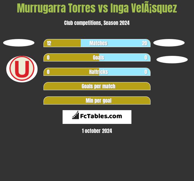 Murrugarra Torres vs Inga VelÃ¡squez h2h player stats