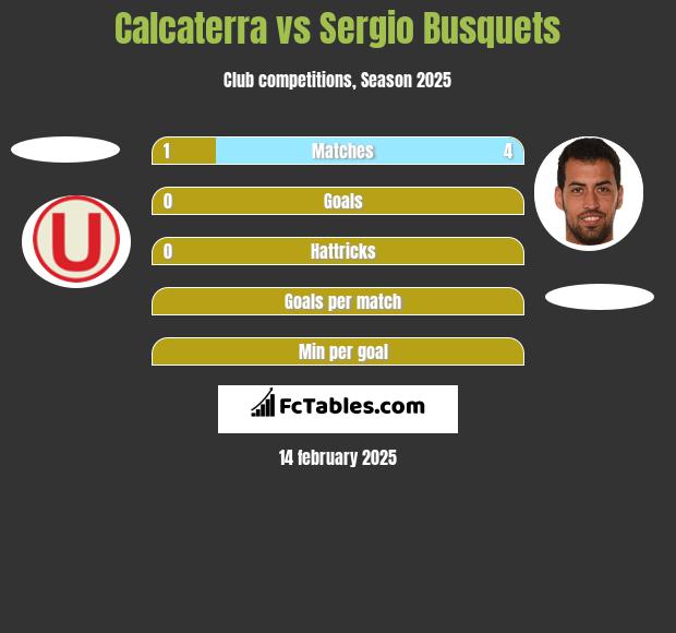 Calcaterra vs Sergio Busquets h2h player stats