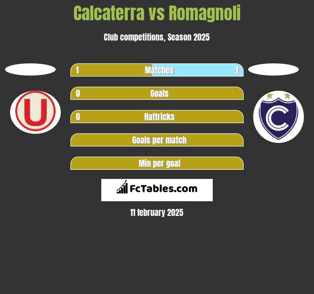 Calcaterra vs Romagnoli h2h player stats