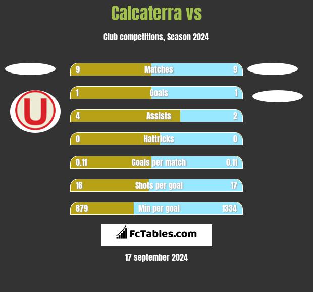 Calcaterra vs  h2h player stats