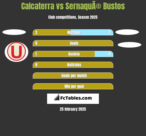 Calcaterra vs SernaquÃ© Bustos h2h player stats