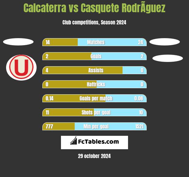 Calcaterra vs Casquete RodrÃ­guez h2h player stats