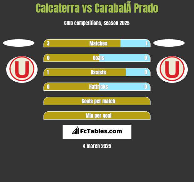 Calcaterra vs CarabalÃ­ Prado h2h player stats