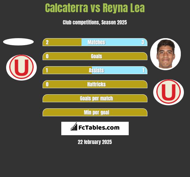 Calcaterra vs Reyna Lea h2h player stats