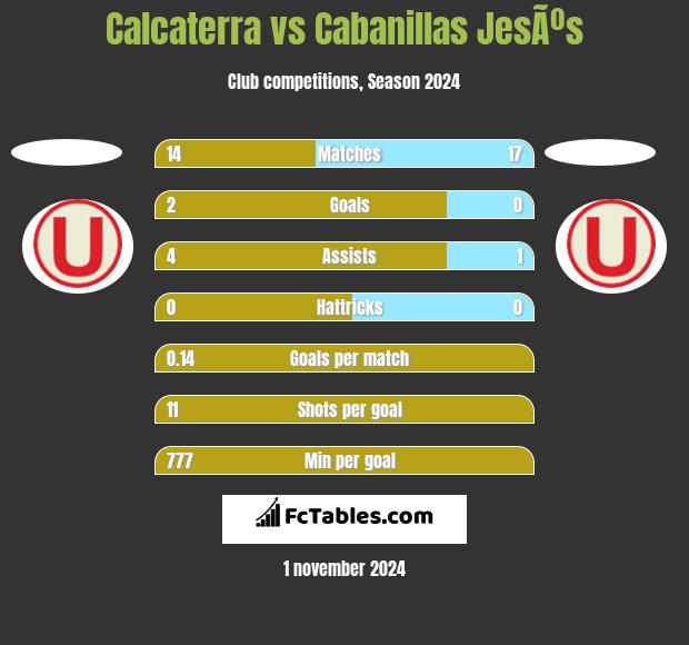 Calcaterra vs Cabanillas JesÃºs h2h player stats