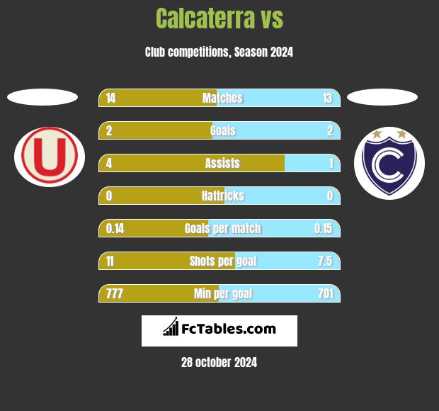 Calcaterra vs  h2h player stats