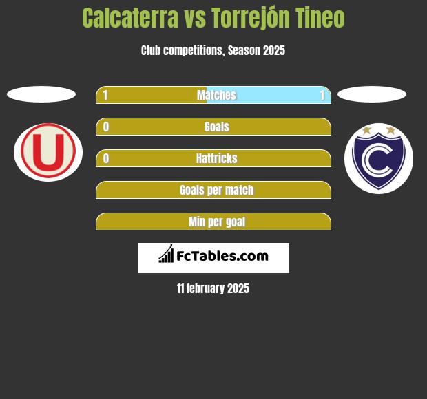 Calcaterra vs Torrejón Tineo h2h player stats