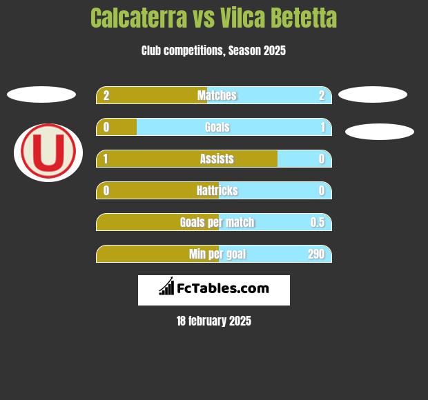 Calcaterra vs Vilca Betetta h2h player stats