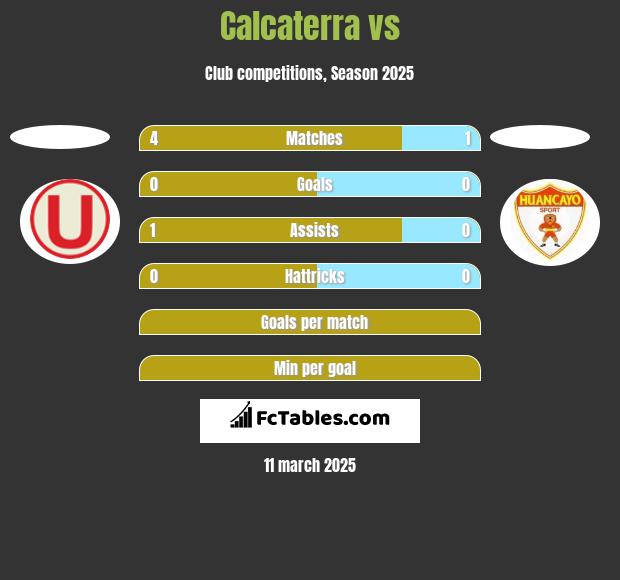 Calcaterra vs  h2h player stats