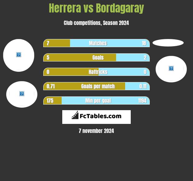 Herrera vs Bordagaray h2h player stats