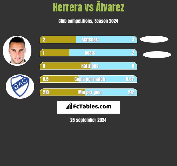 Herrera vs Ãlvarez h2h player stats