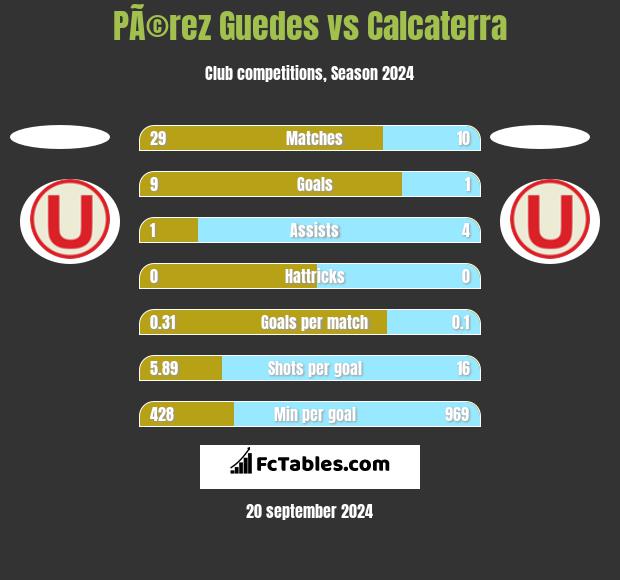 PÃ©rez Guedes vs Calcaterra h2h player stats