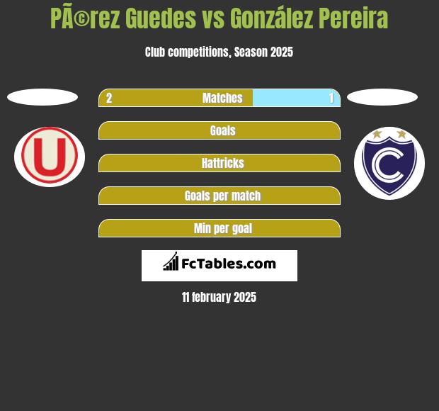 PÃ©rez Guedes vs González Pereira h2h player stats