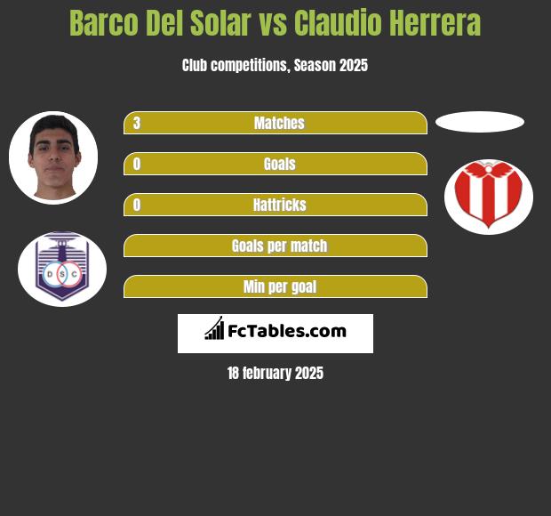 Barco Del Solar vs Claudio Herrera h2h player stats