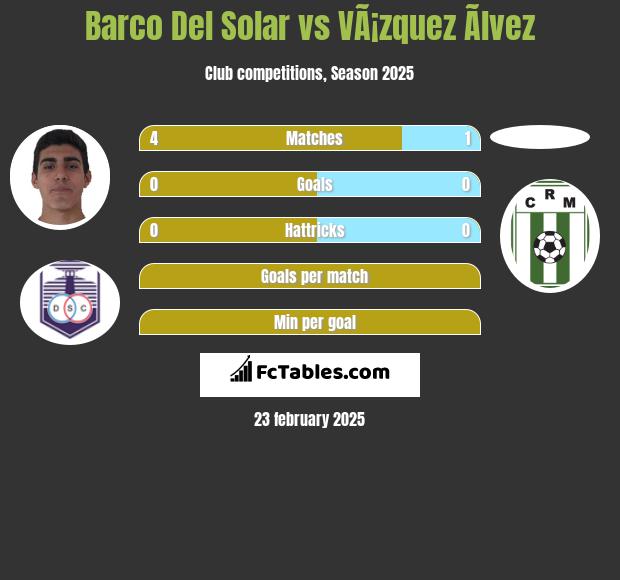 Barco Del Solar vs VÃ¡zquez Ãlvez h2h player stats