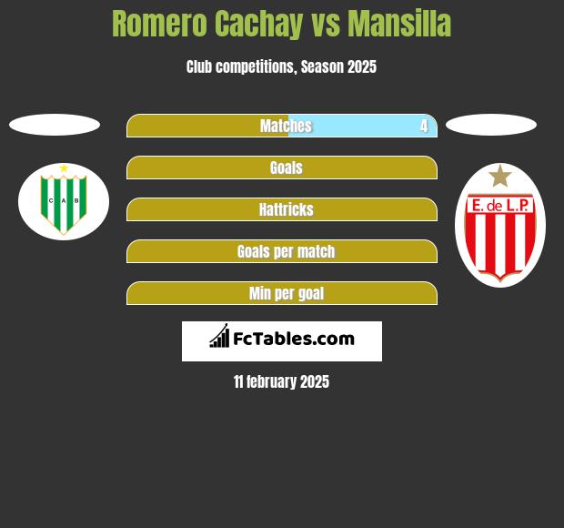 Romero Cachay vs Mansilla h2h player stats