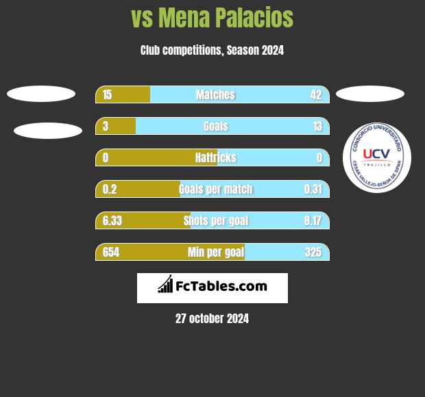  vs Mena Palacios h2h player stats