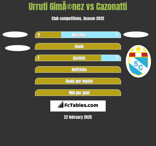 Urruti GimÃ©nez vs Cazonatti h2h player stats