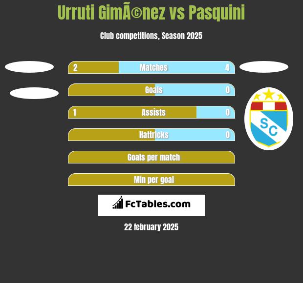 Urruti GimÃ©nez vs Pasquini h2h player stats