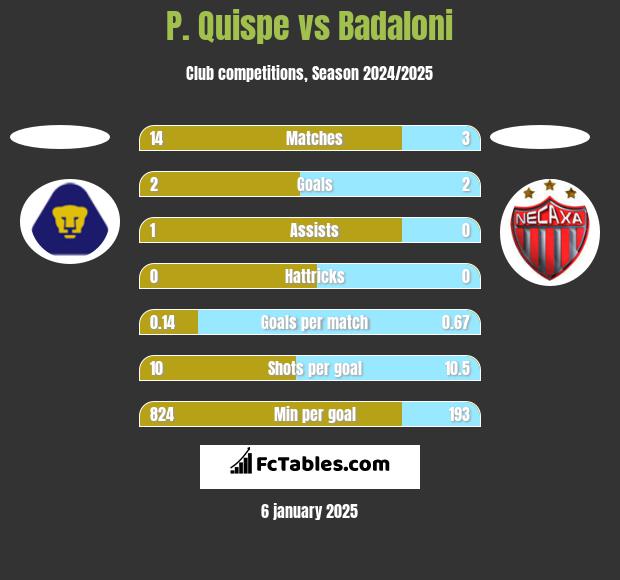 P. Quispe vs Badaloni h2h player stats