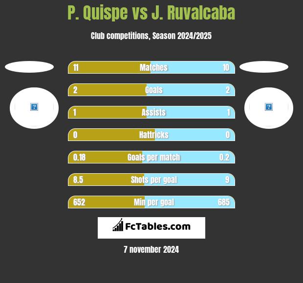 P. Quispe vs J. Ruvalcaba h2h player stats