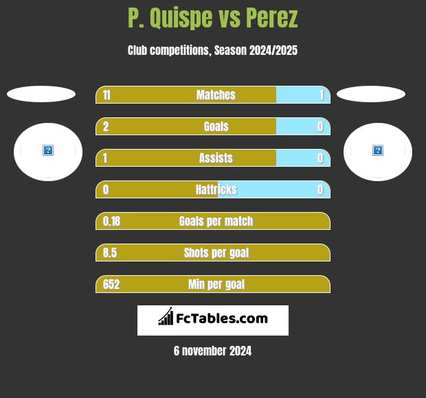 P. Quispe vs Perez h2h player stats