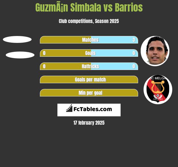 GuzmÃ¡n Simbala vs Barrios h2h player stats