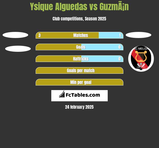 Ysique Alguedas vs GuzmÃ¡n h2h player stats