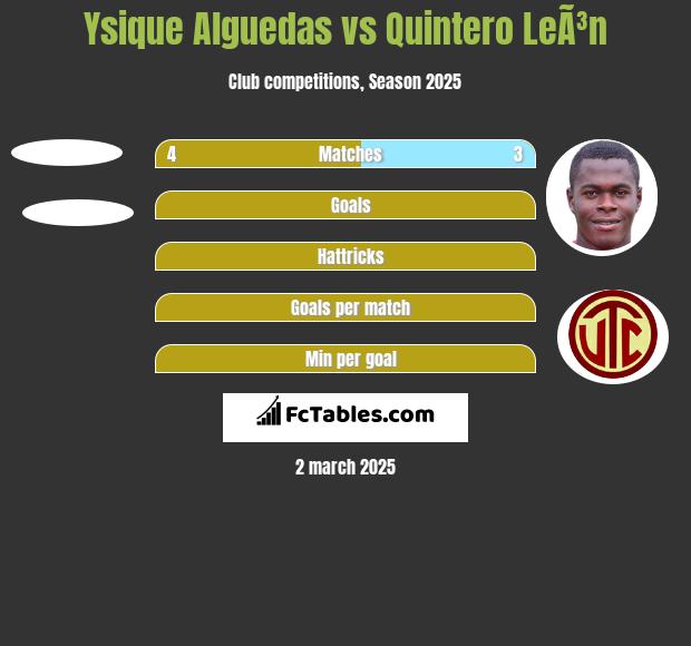 Ysique Alguedas vs Quintero LeÃ³n h2h player stats