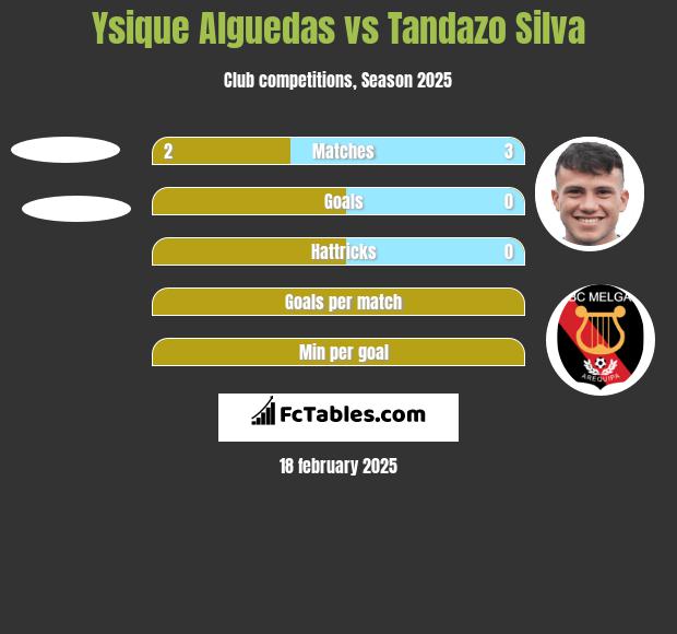 Ysique Alguedas vs Tandazo Silva h2h player stats