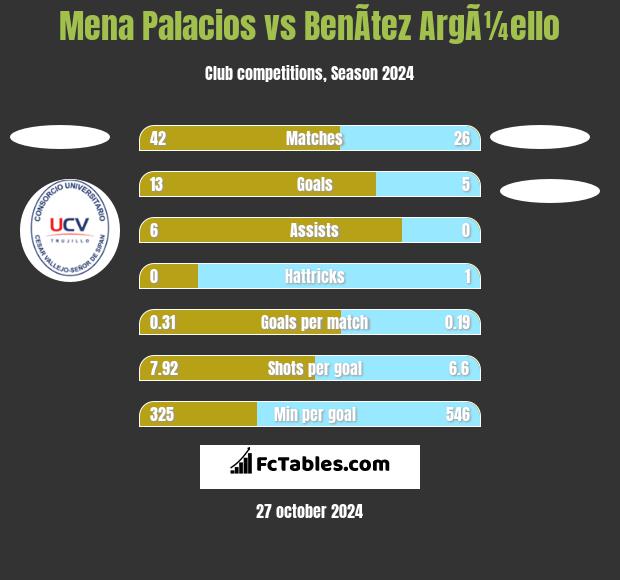 Mena Palacios vs BenÃ­tez ArgÃ¼ello h2h player stats