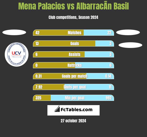 Mena Palacios vs AlbarracÃ­n Basil h2h player stats