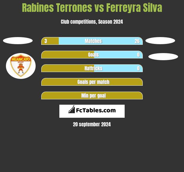 Rabines Terrones vs Ferreyra Silva h2h player stats