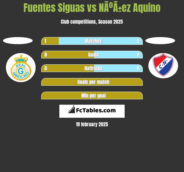 Fuentes Siguas vs NÃºÃ±ez Aquino h2h player stats