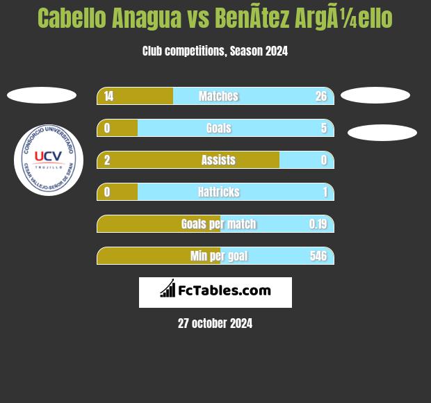 Cabello Anagua vs BenÃ­tez ArgÃ¼ello h2h player stats