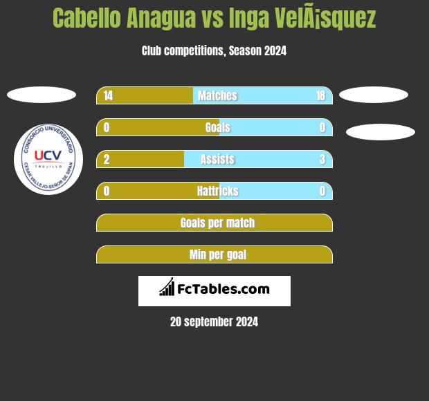 Cabello Anagua vs Inga VelÃ¡squez h2h player stats