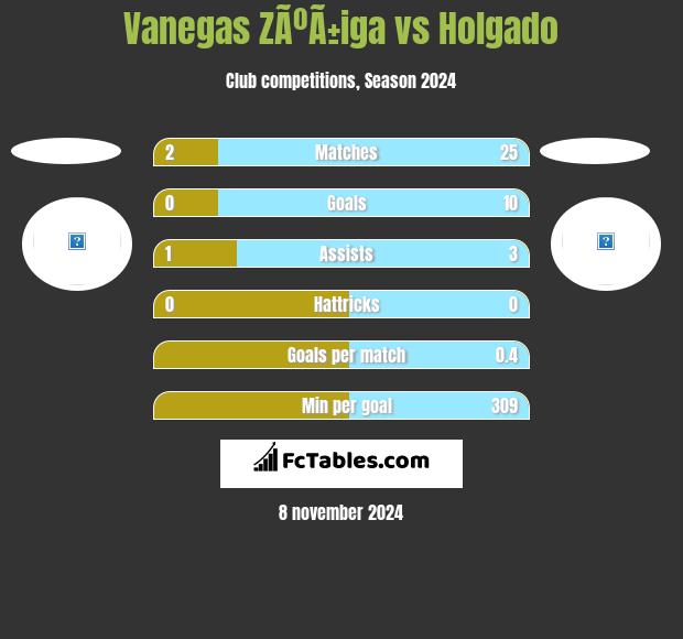 Vanegas ZÃºÃ±iga vs Holgado h2h player stats