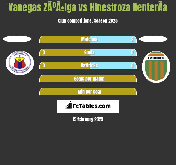 Vanegas ZÃºÃ±iga vs Hinestroza RenterÃ­a h2h player stats