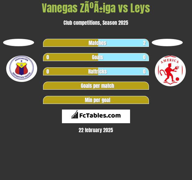 Vanegas ZÃºÃ±iga vs Leys h2h player stats