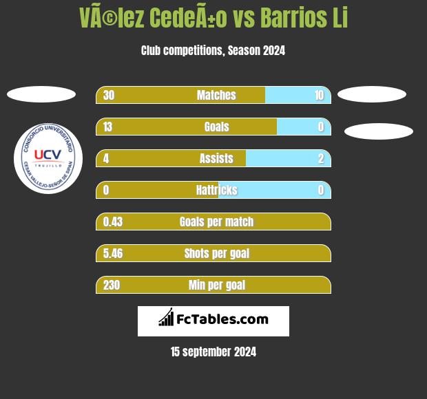 VÃ©lez CedeÃ±o vs Barrios Li h2h player stats