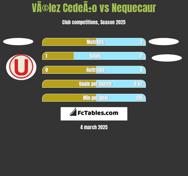 VÃ©lez CedeÃ±o vs Nequecaur h2h player stats