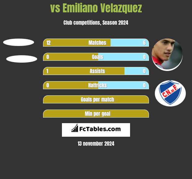  vs Emiliano Velazquez h2h player stats