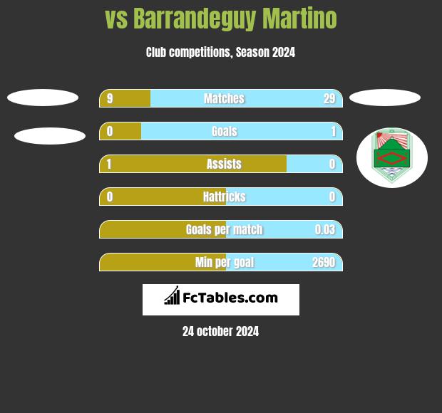  vs Barrandeguy Martino h2h player stats