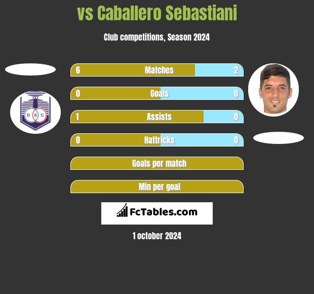  vs Caballero Sebastiani h2h player stats