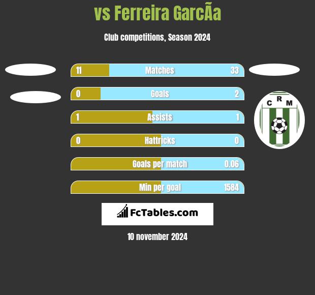  vs Ferreira GarcÃ­a h2h player stats