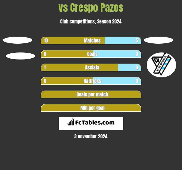  vs Crespo Pazos h2h player stats