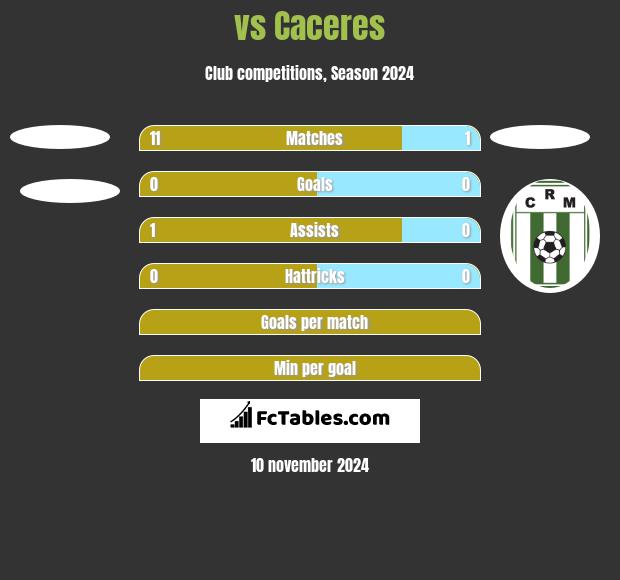  vs Caceres h2h player stats