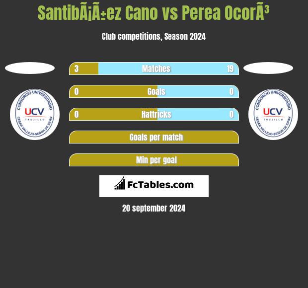 SantibÃ¡Ã±ez Cano vs Perea OcorÃ³ h2h player stats