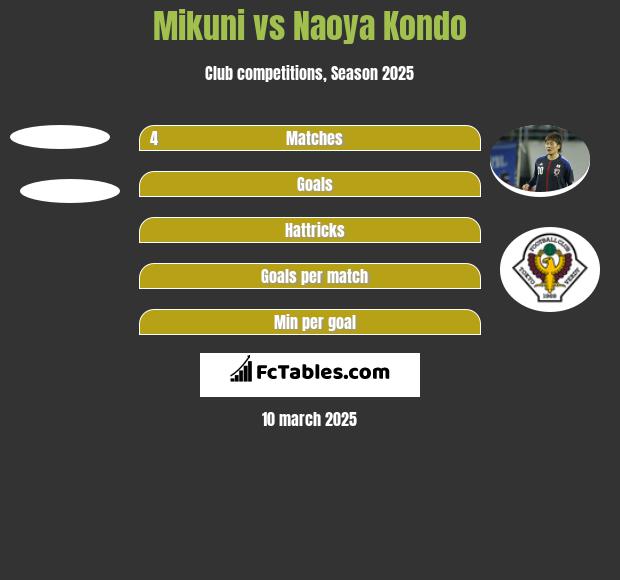 Mikuni vs Naoya Kondo h2h player stats