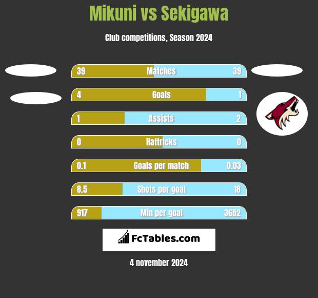 Mikuni vs Sekigawa h2h player stats